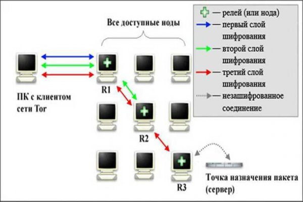 Kraken рынок