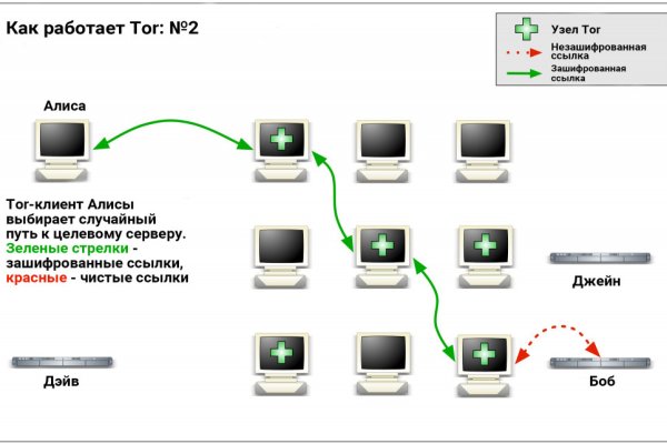 Сайт кракен магазин kraken2 tor2 xyz