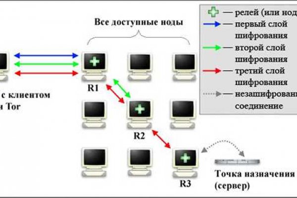 Даркнет кракен отзывы о платформе