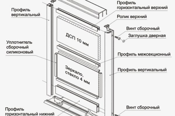 Кракен зеркало 2025