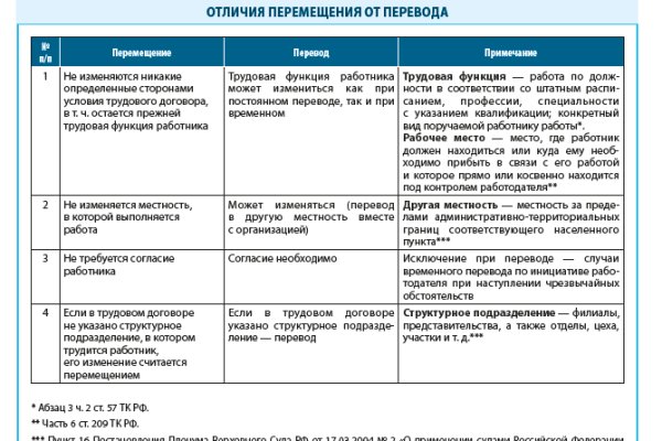 Кракен даркен
